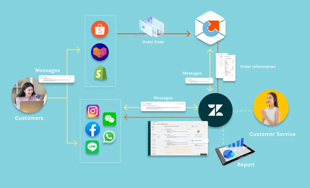 Commerce-Repeat-Purchase-scaled.webp